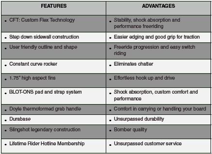 Slingshot Ignition Features & Advantages Slingshot Ignition Features & Advantages