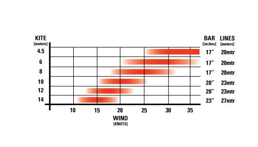 Slingshot RPM Tech Specs