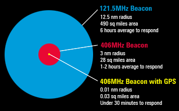 Fast Find Accuracy Fast Find Accuracy