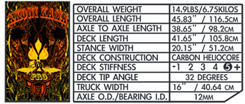 Akoni Kama Pro Specs