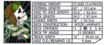 Bomber Specs