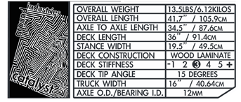 Catalyst Specs