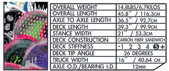 Edge Specs