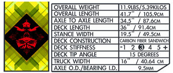 Flight Lite Specs