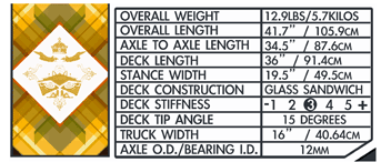 Flight Specs