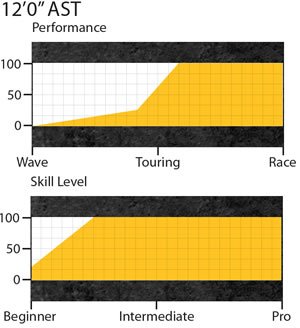 Glide 12'0" AST specs