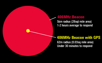 gps-explained.gif