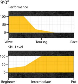 Nalo 9'0" specs