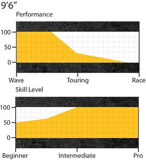Nalu 9'6" specs