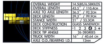 Patrol Specs