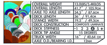 Prodigy Specs