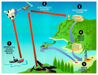 406 MHz Emergency Location Beacons Explained