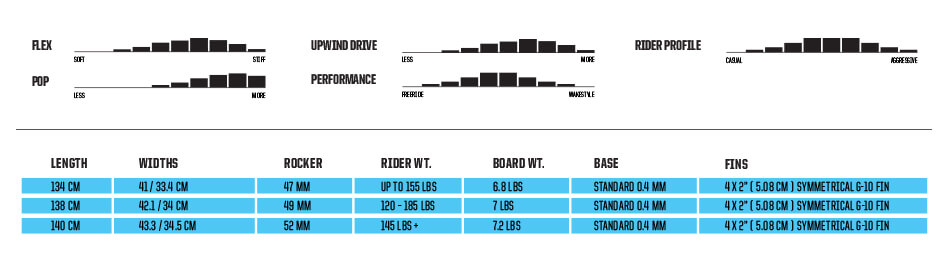 ss_2017_kiteboard_vision_charts_tech