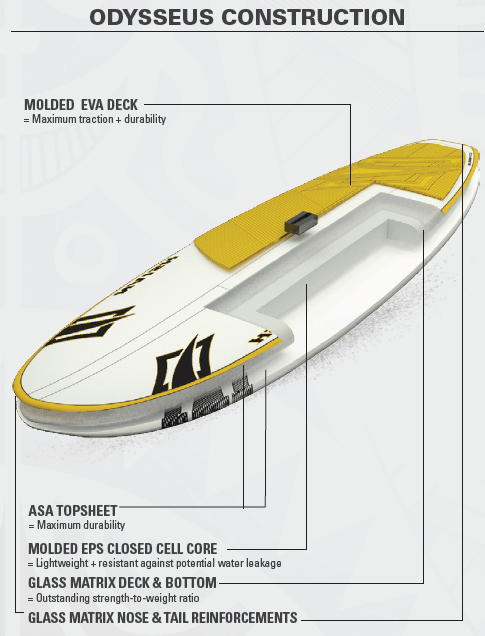 The Odysseus board comes in two different constructions. The first one is made primarily of glass with a ASA topsheet that holds more durability than a glass top by itself. The stance area is made of molded EVA for traction.