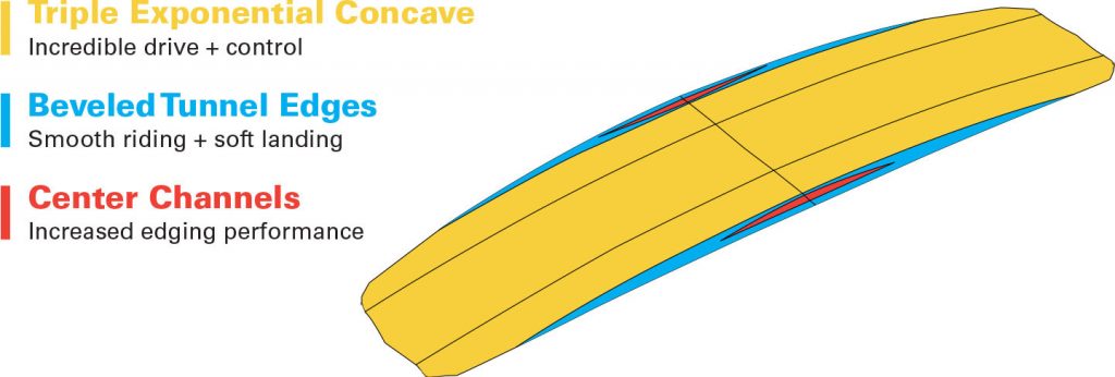 2018KB_Website_BottomShaping_Motion
