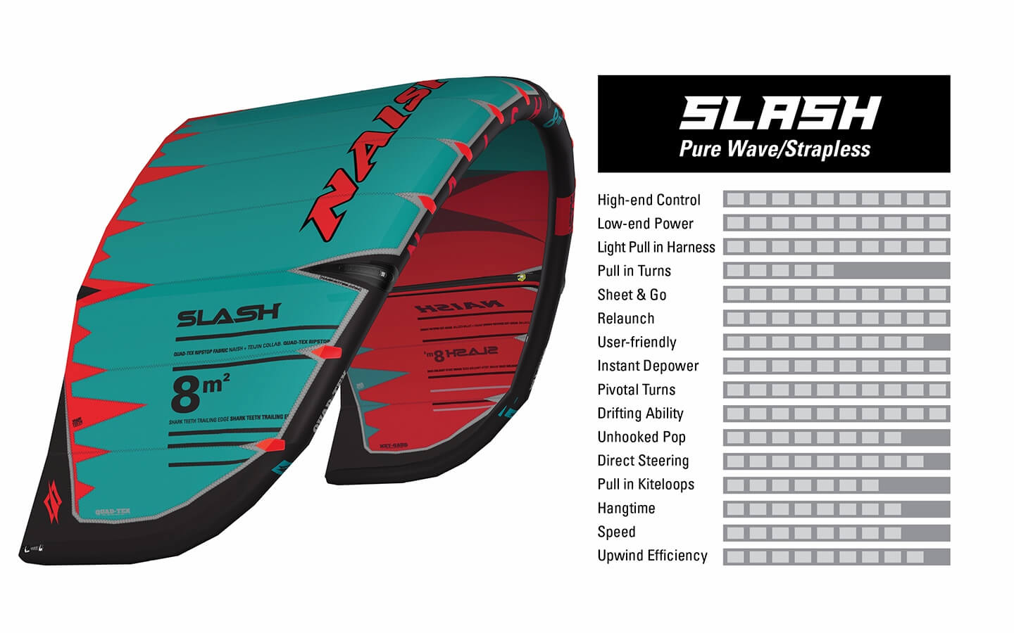 Naish Harness Size Chart