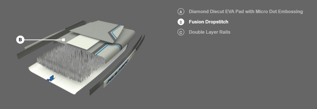s27-hover-wing-construction-details-dropstitch
